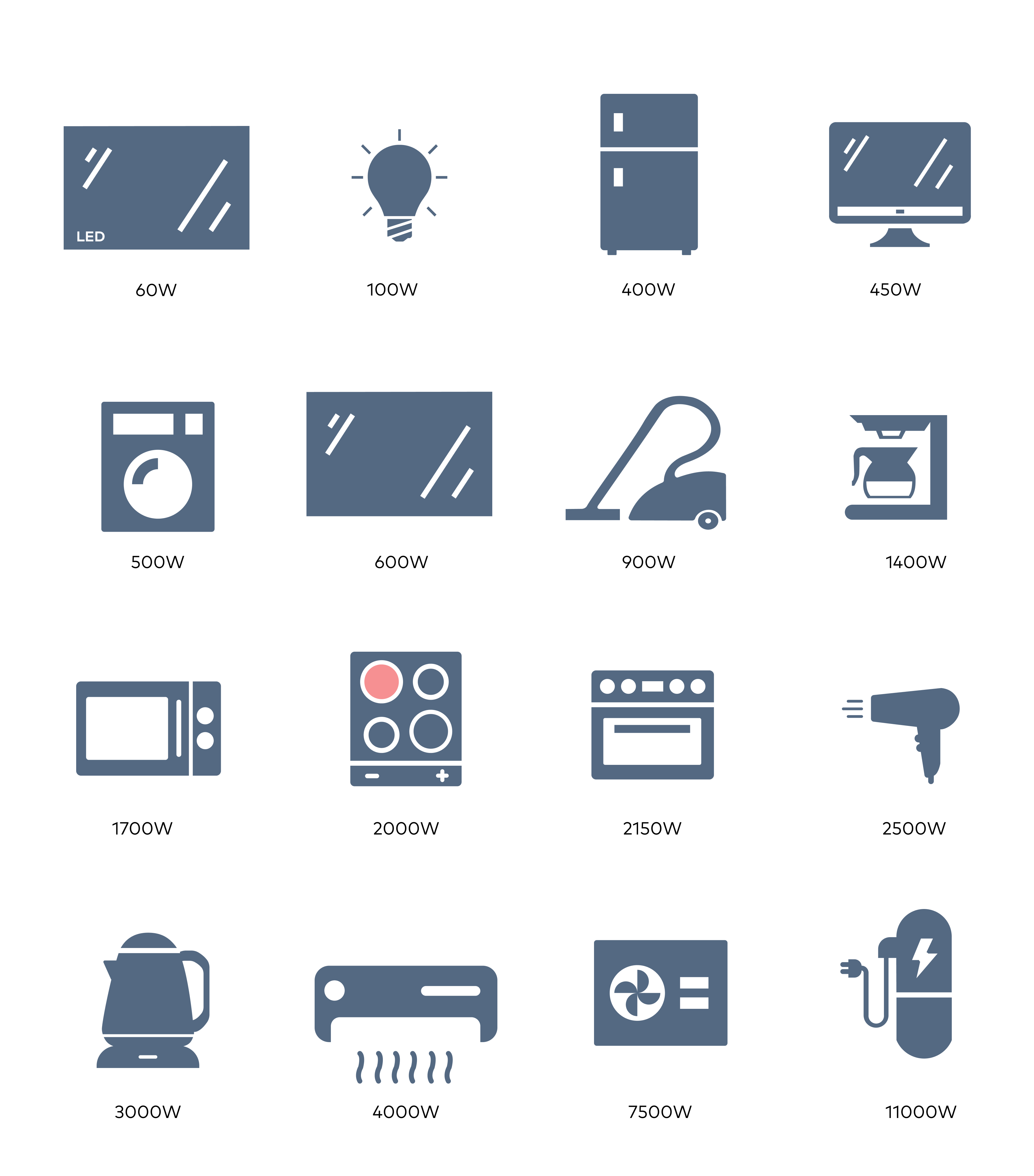 Definition of electrical load gridX